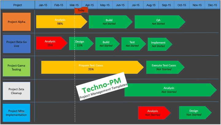 PowerPoint Project PPT Timeline