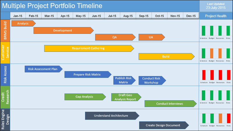 Multiple Project Portfolio Timeline PPT, project portfolio