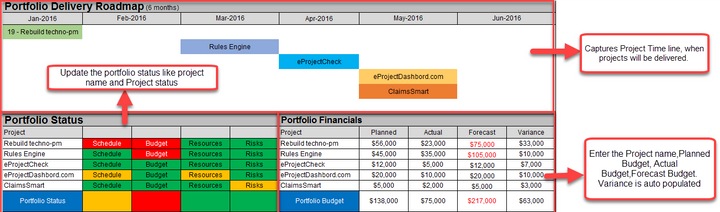 Multiple Project Status Delivery Report