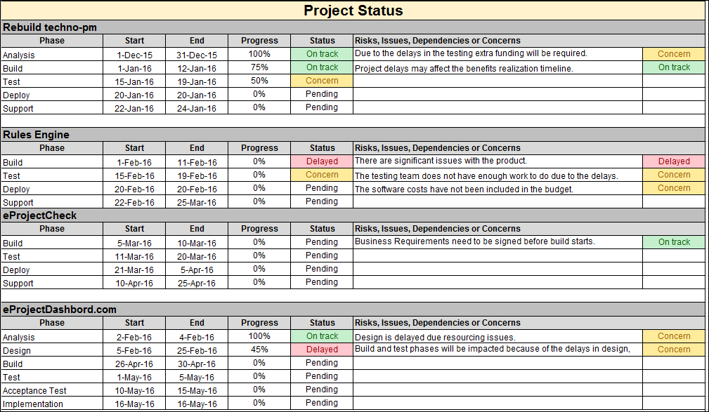 Status Excel Examples Excel Status Report Template Project Funding Status Report Template