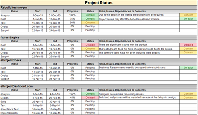 Multiple Project Status Report Excel Template