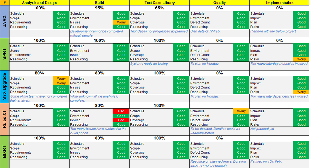 Multiple project tracker template, Project tracker, Project plan