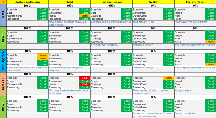 Multiple project tracker template, Project tracker, Project plan