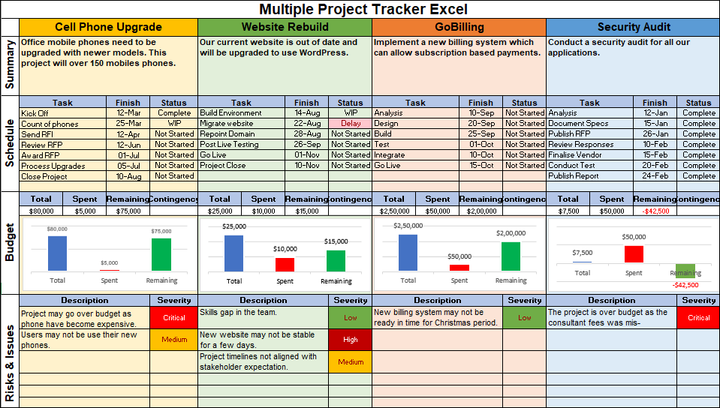 Multiple Project Tracker Excel, Multiple Project Tracker, project tracker