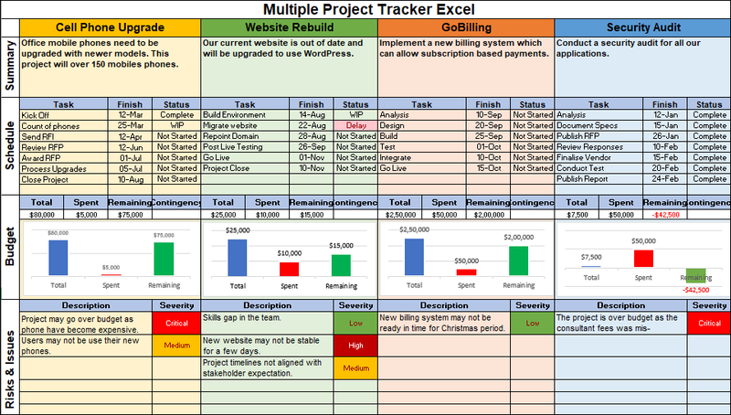 Multiple Project Tracker Excel, Multiple Project Tracker, project tracker