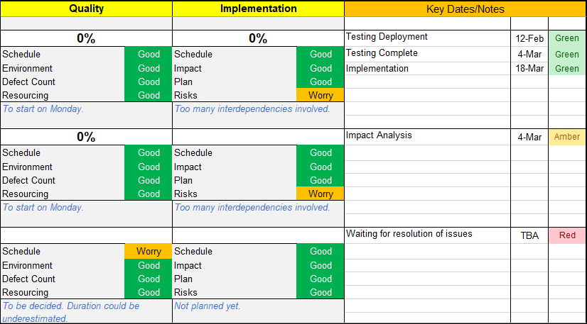 Multiple Project Tracking Excel Template