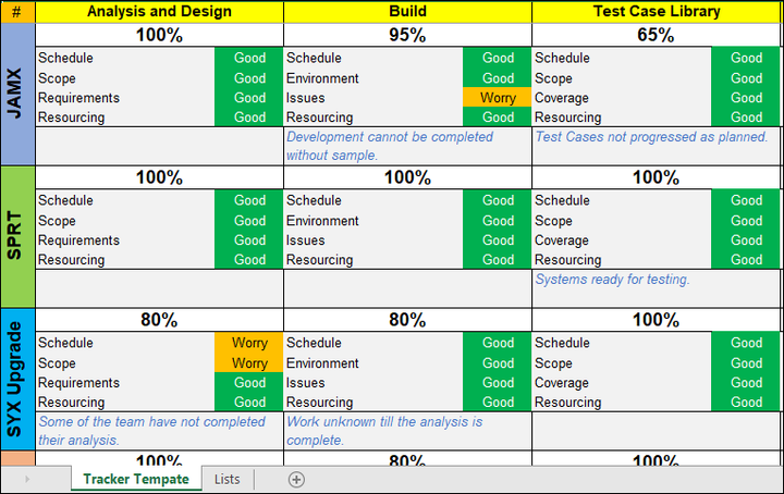 Project Tracker Examples