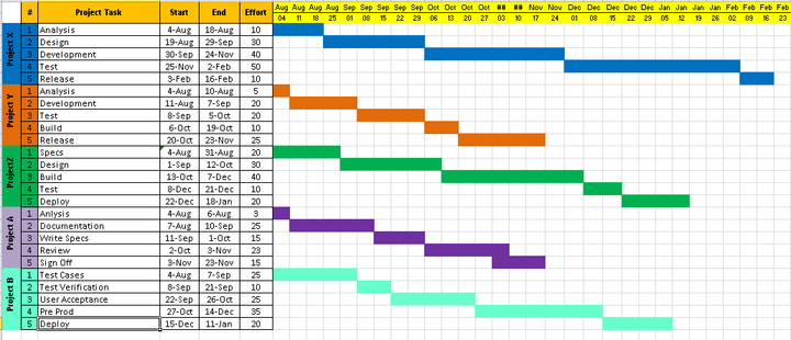 Multiple Timeline MS Excel 