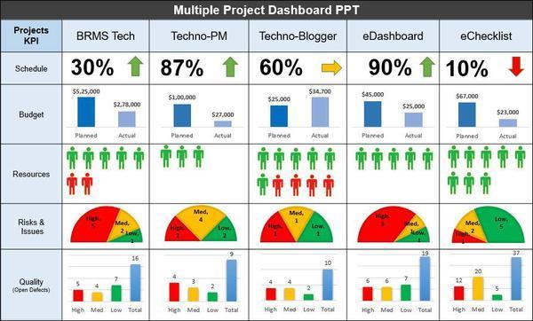 Project dashboard Template