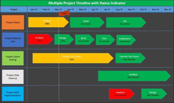 Multiple Project Timeline