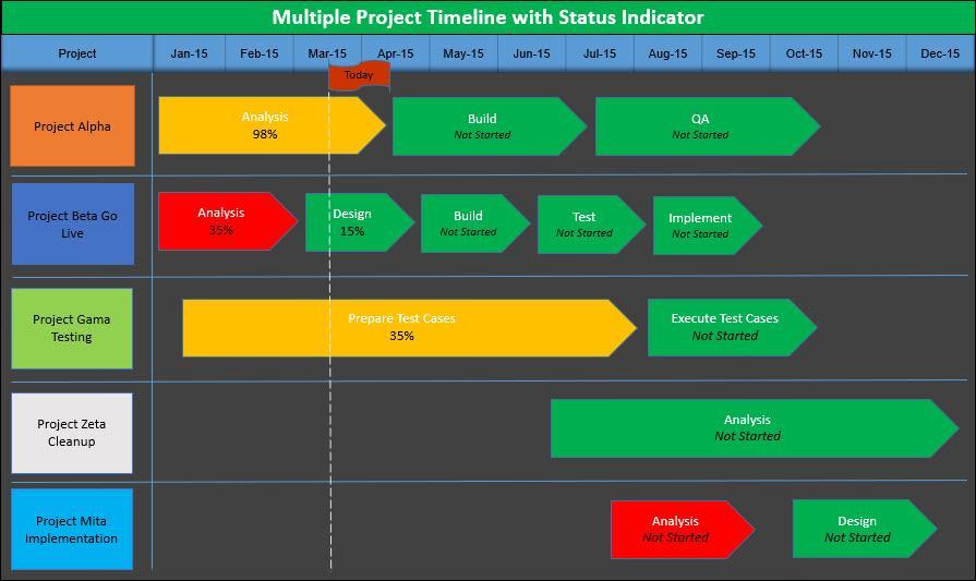 Multiple Project Timeline with Status Indicator – ISO Templates and ...