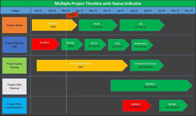 Multiple Project Timeline with Status Indicator 