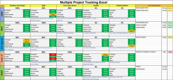 Multiple Project Tracking Excel Template