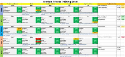 Multiple project tracker, Multiple project tracking excel