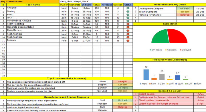 One page project manager, Project plan