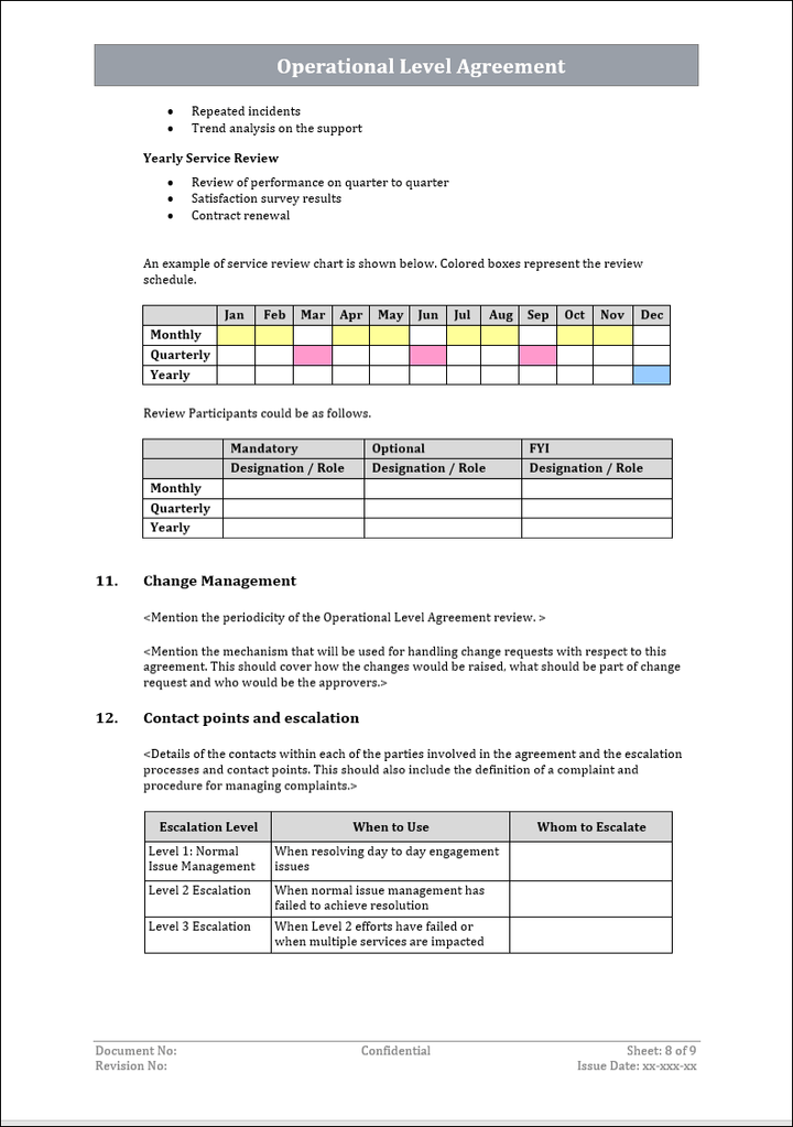 operation level agreement