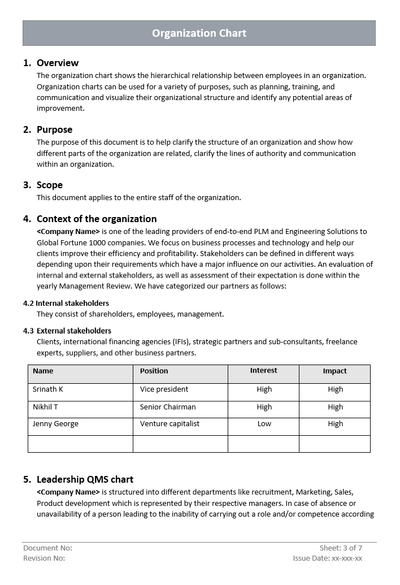Organizational Chart Overview