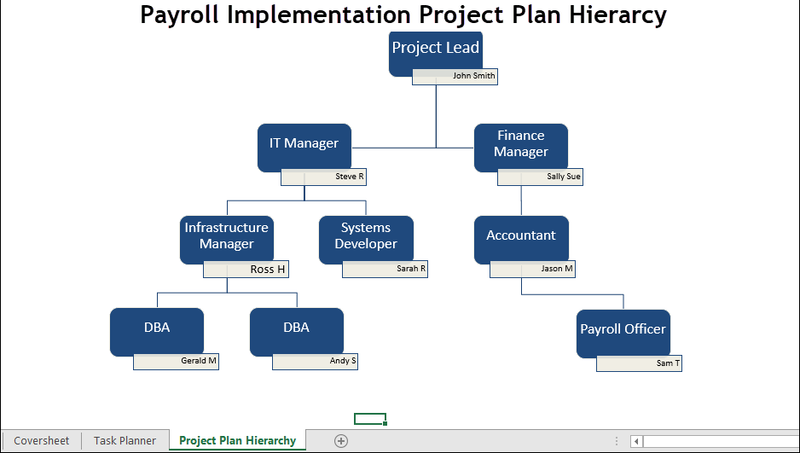 Payroll Implementation Project Plan Template Excel – ISO Templates and ...