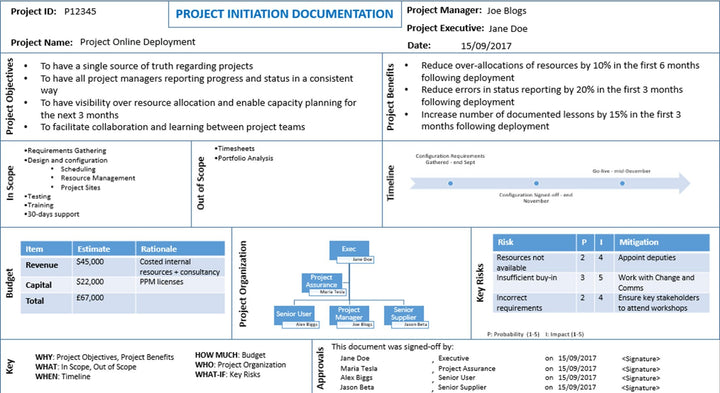 Project Initiation Documentation