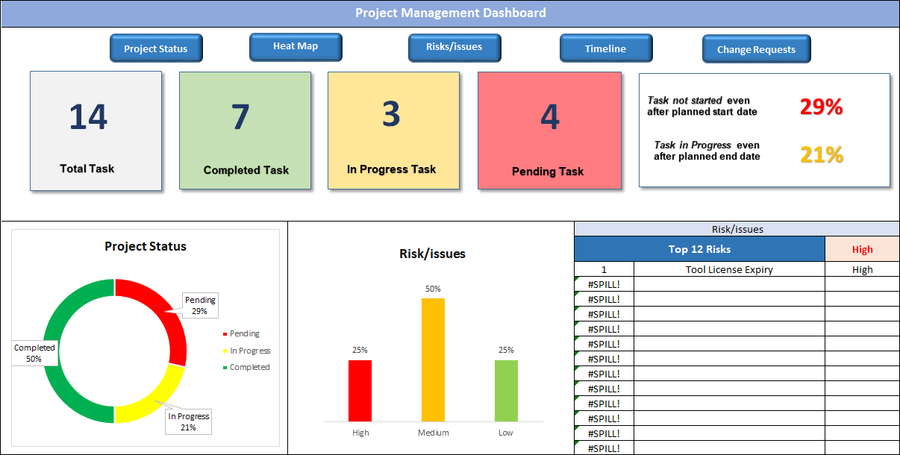 Project Management dashboard