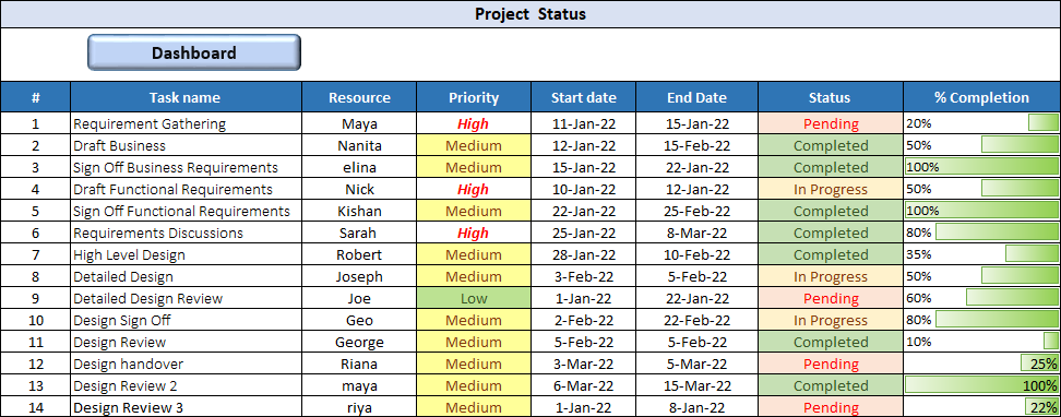 Project Status Template