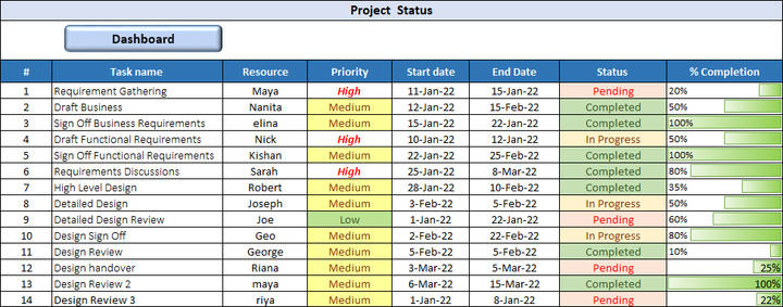 Project Status Template