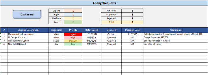 Change Request Template