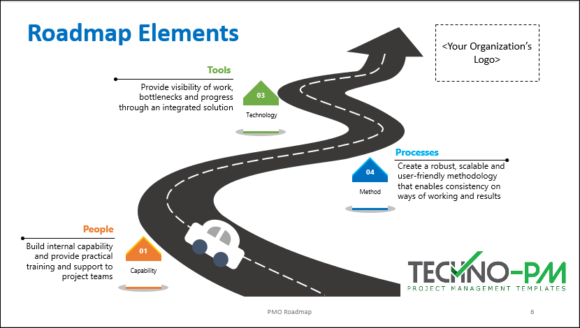 PMO RoadMap