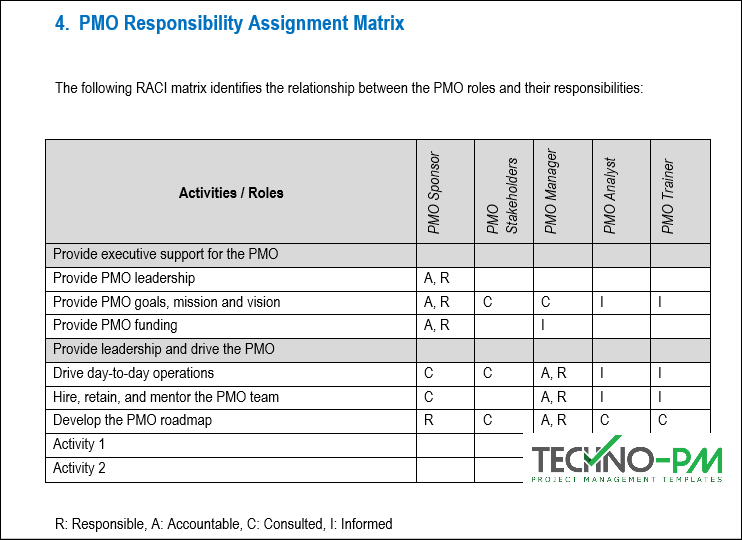 PMO Roles and Responsibilities