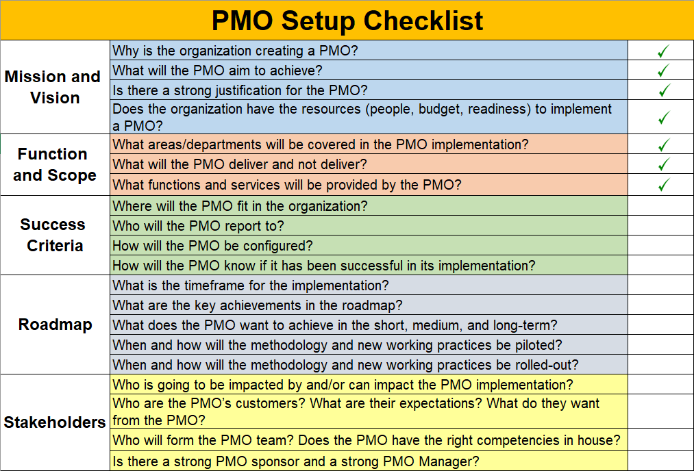 PMO Setup Checklist, PMO Implementation Plan PPT Template