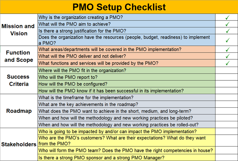 PMO Setup Checklist, PMO Implementation Plan PPT Template