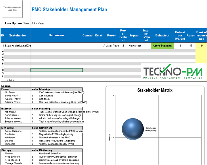 PMO Stakeholder Management Plan