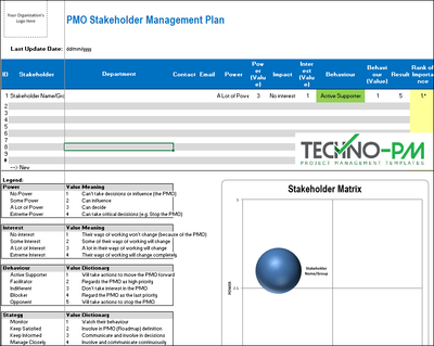 PMO Stakeholder Management Plan