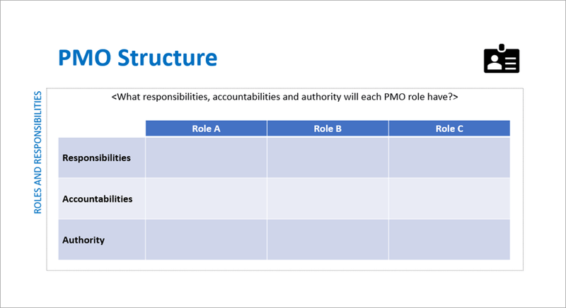 PMO Charter PPT