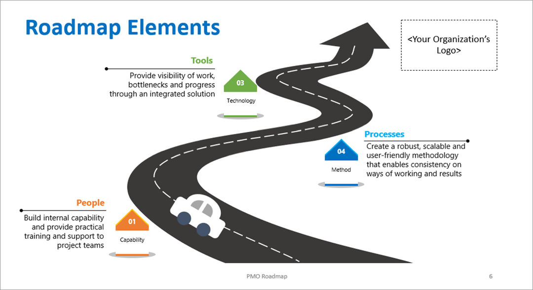 PMO Roadmap