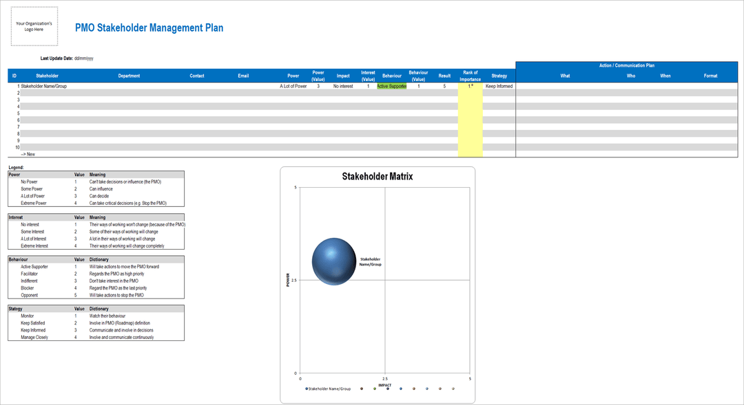 PMO Stakeholder Map