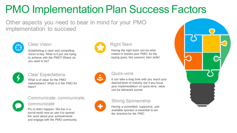 pmo implementation