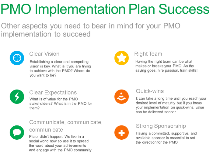 PMO Implementation Plan