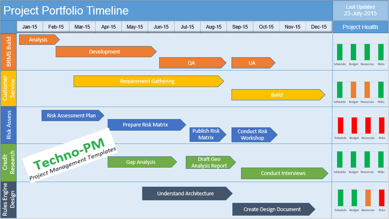 PPT Portfolio Timeline 