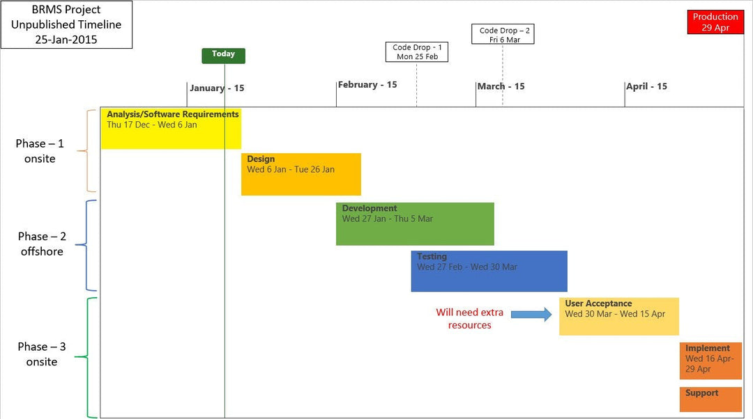 PPT Timeline 