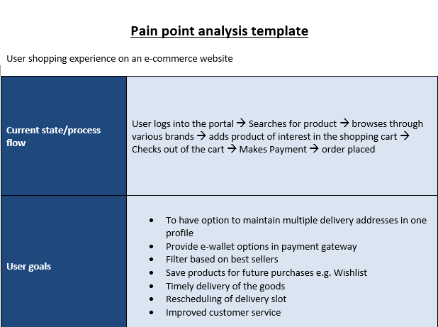 Pain Point Analysis Word Template