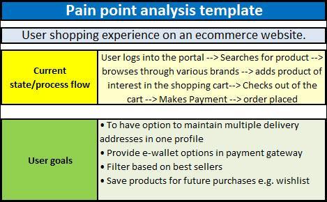 Pain Point Analysis Template 