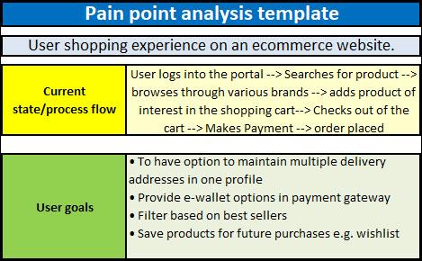 Process Pain Point Inventory Project Management Templates Toolkit | Templates for Project Managemen ...
