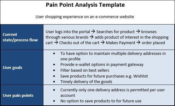 Pain Point Analysis Template, Pain Point Analysis, Pain Point