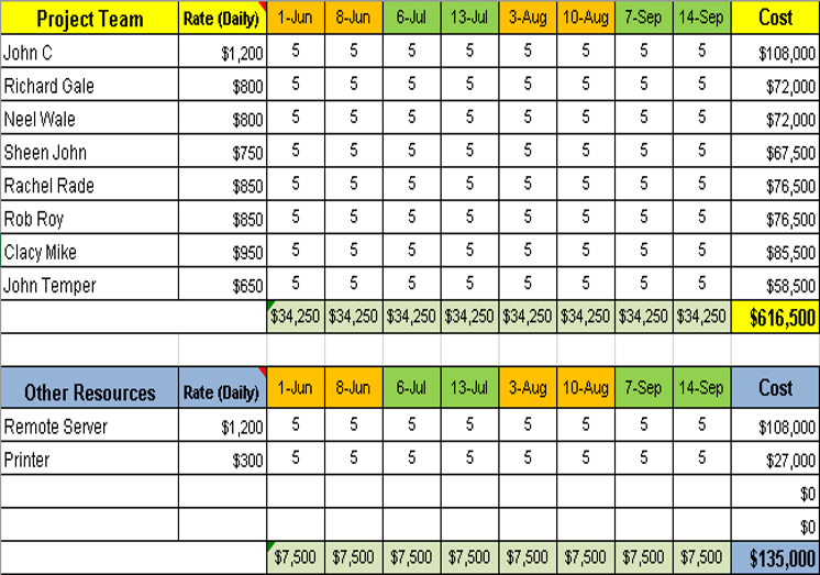 Document Calculation Methods For A Project Project Cost Estimation Calculator – ISO Templates and Documents Download