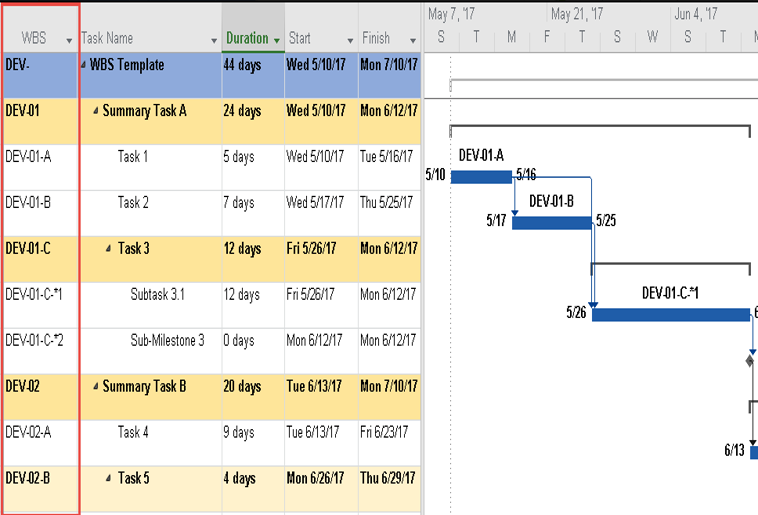 wbs template for ms project, WBS MS Project, WBS, Work breakdown structure