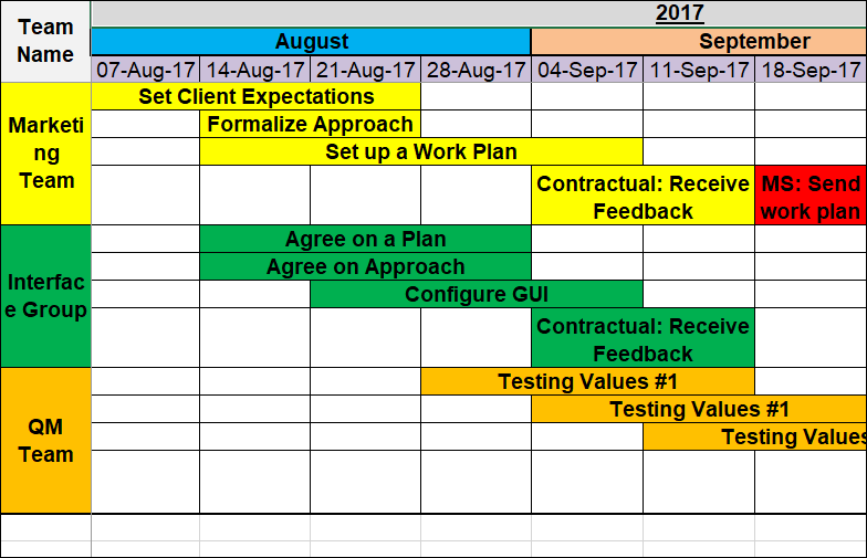 Project Timeline Excel Template