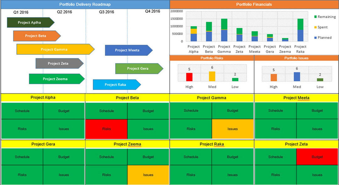 Portfolio Dashboard PPT