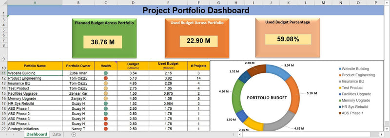 Project Portfolio Financials Dashboard