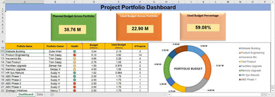 Portfolio Financials Dashboard